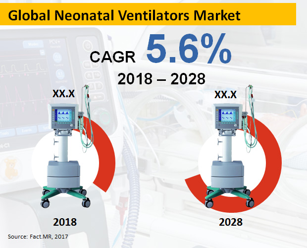 neonatal-ventilator-market[1]